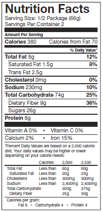 Wise Nutritional Data
