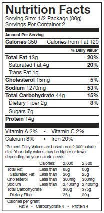 Wise Nutritional Data