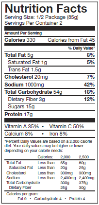 Wise Nutritional Data
